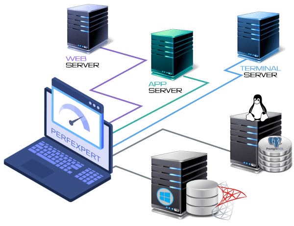 PERFEXPERT:­ платформа мониторинга высоконагруженных систем и баз данных
